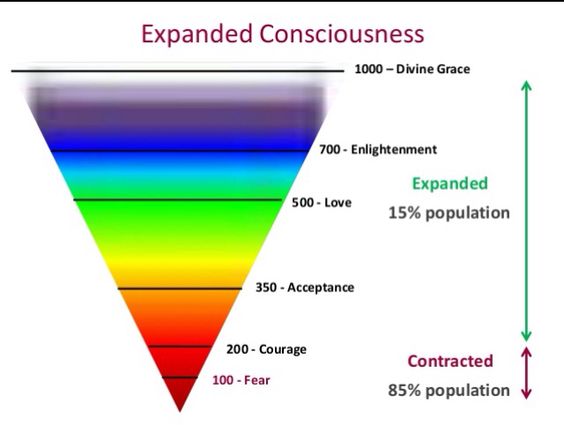 dr david hawkins map of consciousness and affect on others